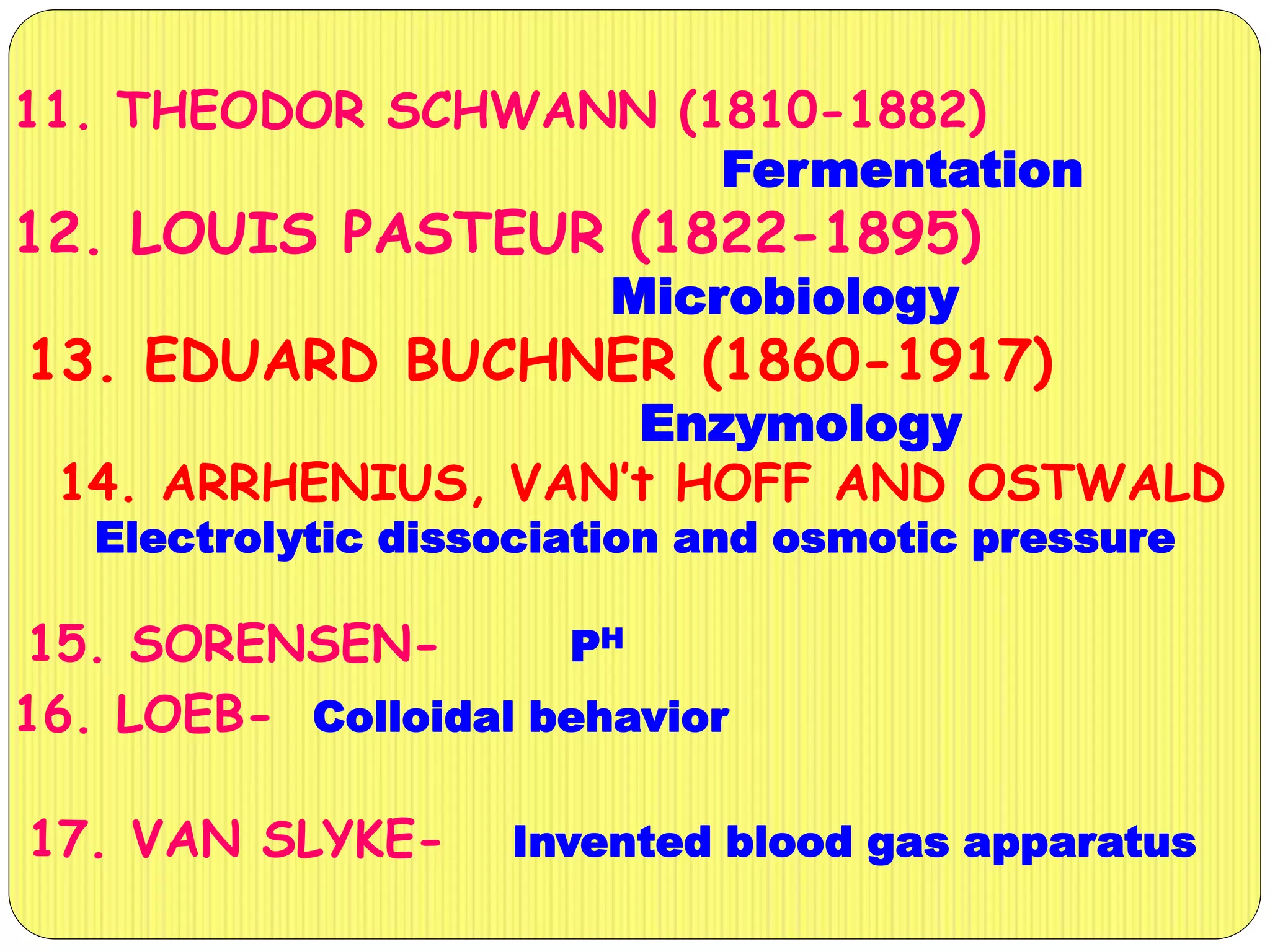 11. THEODOR SCHWANN (1810-1882)
Fermentation
12. LOUIS PASTEUR (1822-1895)
Microbiology
13. EDUARD BUCHNER (1860-1917)
Enzymology
14. ARRHENIUS, VAN’t HOFF AND OSTWALD
Electrolytic dissociation and osmotic pressure
15. SORENSEN- PH
16. LOEB- Colloidal behavior
17. VAN SLYKE- Invented blood gas apparatus
 