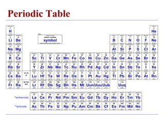 Introduction to Biochemistry.pptx