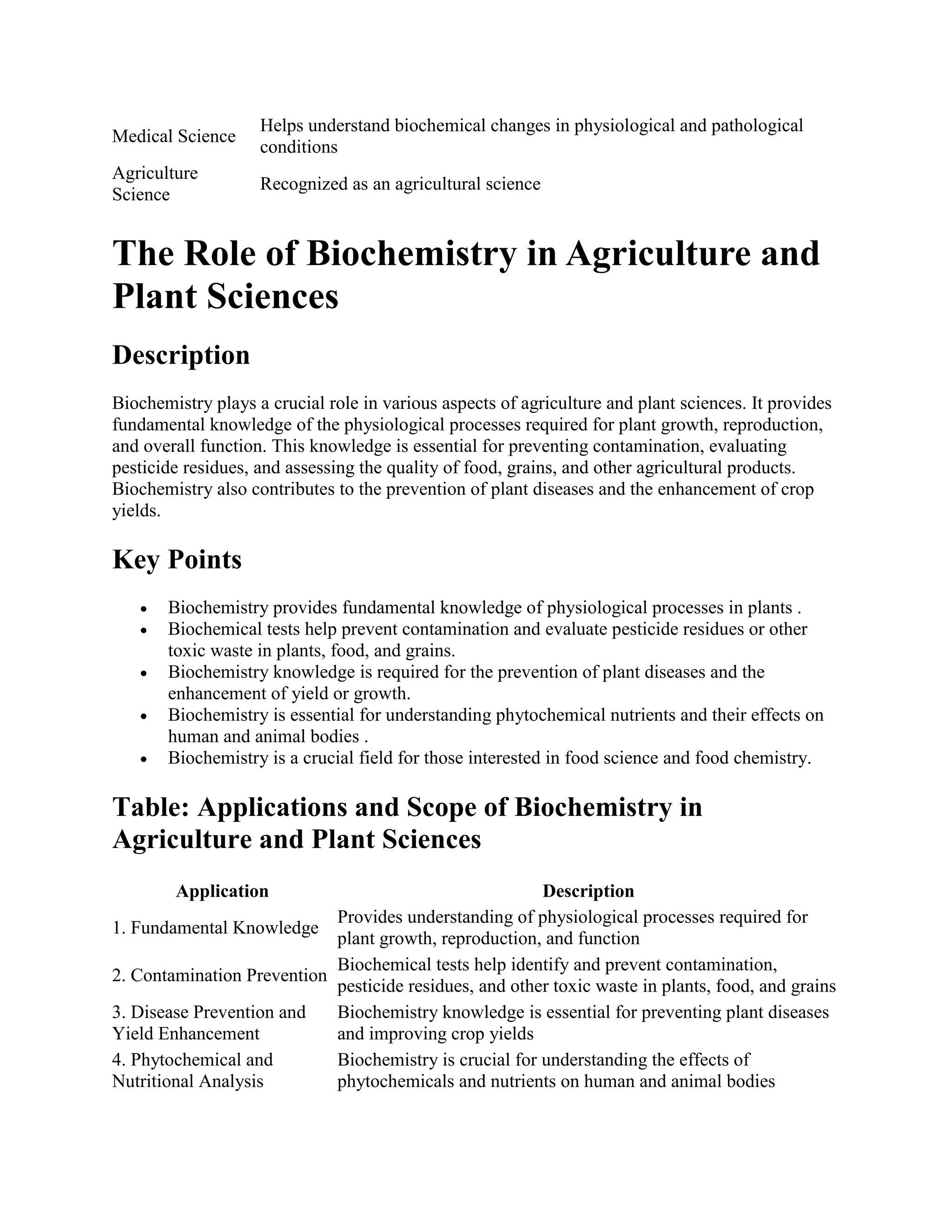 Medical Science
Helps understand biochemical changes in physiological and pathological
conditions
Agriculture
Science
Recognized as an agricultural science
The Role of Biochemistry in Agriculture and
Plant Sciences
Description
Biochemistry plays a crucial role in various aspects of agriculture and plant sciences. It provides
fundamental knowledge of the physiological processes required for plant growth, reproduction,
and overall function. This knowledge is essential for preventing contamination, evaluating
pesticide residues, and assessing the quality of food, grains, and other agricultural products.
Biochemistry also contributes to the prevention of plant diseases and the enhancement of crop
yields.
Key Points
 Biochemistry provides fundamental knowledge of physiological processes in plants .
 Biochemical tests help prevent contamination and evaluate pesticide residues or other
toxic waste in plants, food, and grains.
 Biochemistry knowledge is required for the prevention of plant diseases and the
enhancement of yield or growth.
 Biochemistry is essential for understanding phytochemical nutrients and their effects on
human and animal bodies .
 Biochemistry is a crucial field for those interested in food science and food chemistry.
Table: Applications and Scope of Biochemistry in
Agriculture and Plant Sciences
Application Description
1. Fundamental Knowledge
Provides understanding of physiological processes required for
plant growth, reproduction, and function
2. Contamination Prevention
Biochemical tests help identify and prevent contamination,
pesticide residues, and other toxic waste in plants, food, and grains
3. Disease Prevention and
Yield Enhancement
Biochemistry knowledge is essential for preventing plant diseases
and improving crop yields
4. Phytochemical and
Nutritional Analysis
Biochemistry is crucial for understanding the effects of
phytochemicals and nutrients on human and animal bodies
 