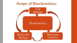 Introduction to Biochemistry: Definition and its importance | PPTX