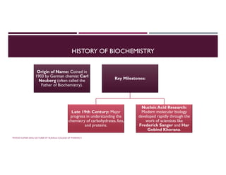 HISTORY OF BIOCHEMISTRY
Origin of Name: Coined in
1903 by German chemist Carl
Neuberg (often called the
Father of Biochemistry).
Key Milestones:
Late 19th Century: Major
progress in understanding the
chemistry of carbohydrates, fats,
and proteins.
Nucleic Acid Research:
Modern molecular biology
developed rapidly through the
work of scientists like
Frederick Sanger and Har
Gobind Khorana.
PAWAN KUMAR SAHU LECTURER AT RUDAULI COLLEGE OF PHARMACY
 