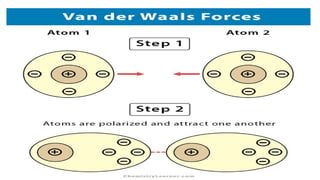 Introduction to biochemistry majdolinbb.pptx