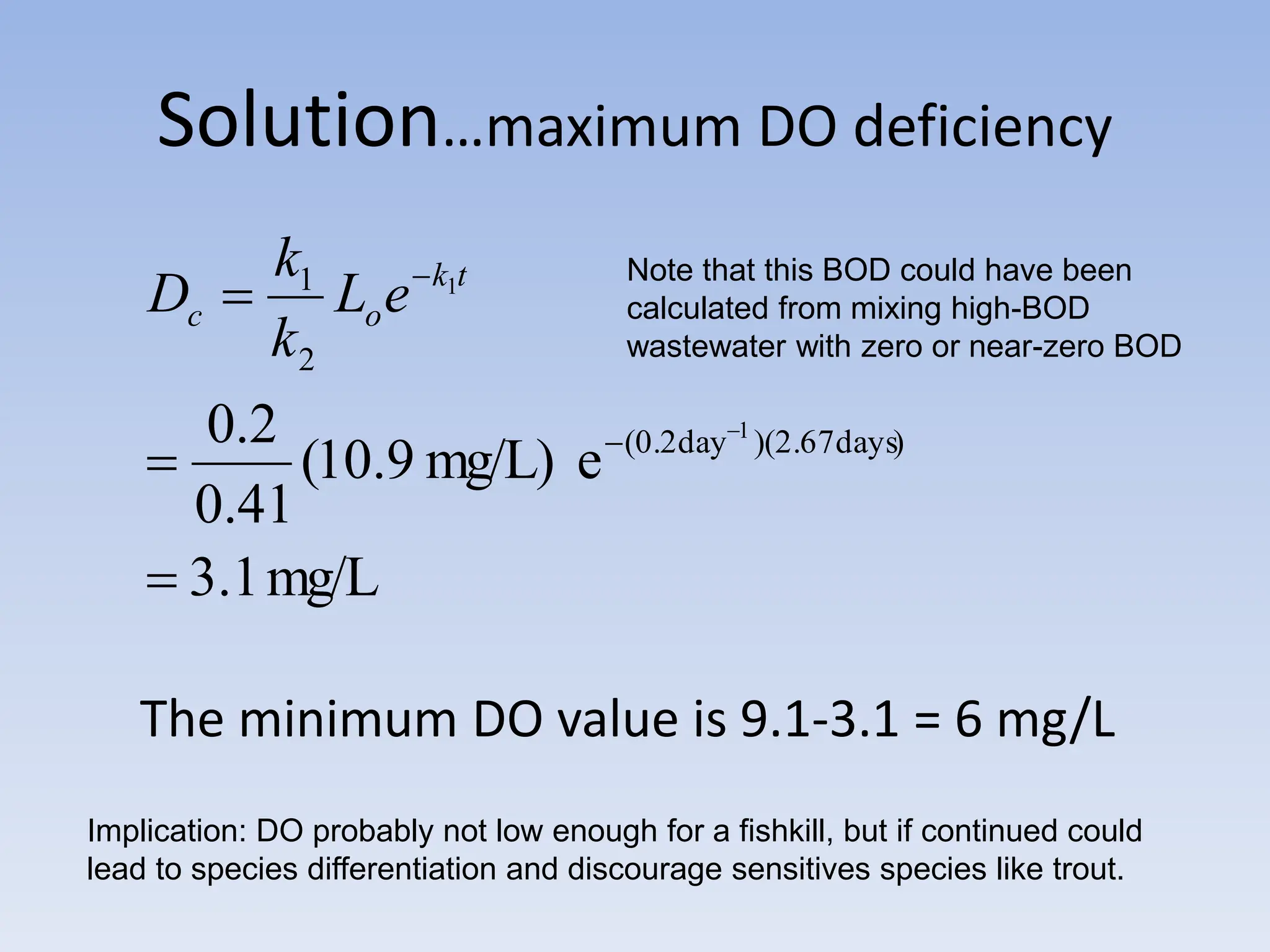 Solution…maximum DO deficiency
mg/L
1
.
3
e
mg/L)
9
.
10
(
41
.
0
2
.
0 )
)(2.67days
(0.2day
2
1
1
1





 t
k
o
c e
L
k
k
D
The minimum DO value is 9.1-3.1 = 6 mg/L
Implication: DO probably not low enough for a fishkill, but if continued could
lead to species differentiation and discourage sensitives species like trout.
Note that this BOD could have been
calculated from mixing high-BOD
wastewater with zero or near-zero BOD
 