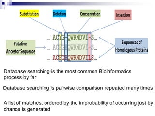 Database searching is the most common Bioinformatics
process by far
Database searching is pairwise comparison repeated many times
A list of matches, ordered by the improbability of occurring just by
chance is generated
 
