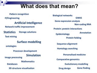 What does that mean?
Mathematics
IT/Engineering
Statistics
Processor development
Network traffic improvement
Storage solutions
Artificial Intelligence
Pattern recognition
Text mining
Image processing
Simulation
3D structure visualisation
Surface modelling
ontologies
Databases
Sequence alignment
Comparative genomics
Drug design
Protein: protein interactions
Gene finding
Protein folding
Homology searching
Evolutionary modelling
Gene expression analysis
Non-coding RNA
GWAS
Annotation
Epidemiology
Personalised medicine
Biological networks
 