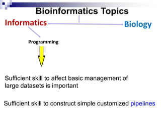 Bioinformatics Topics
Informatics Biology
Programming
Sufficient skill to affect basic management of
large datasets is important
Sufficient skill to construct simple customized pipelines
 