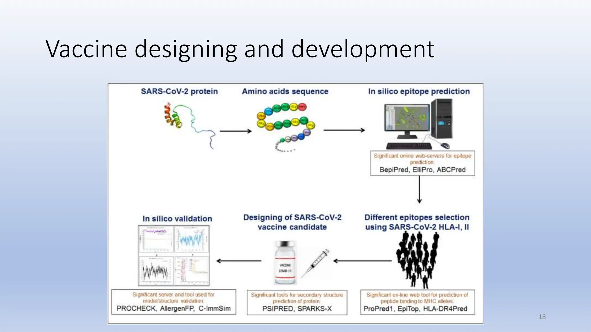 Introduction to bioinformatics.pptx