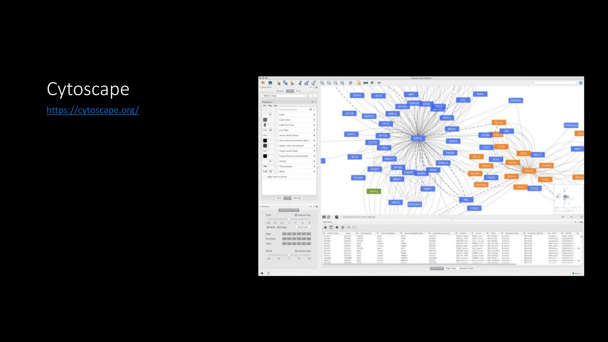 Cytoscape
https://cytoscape.org/
 