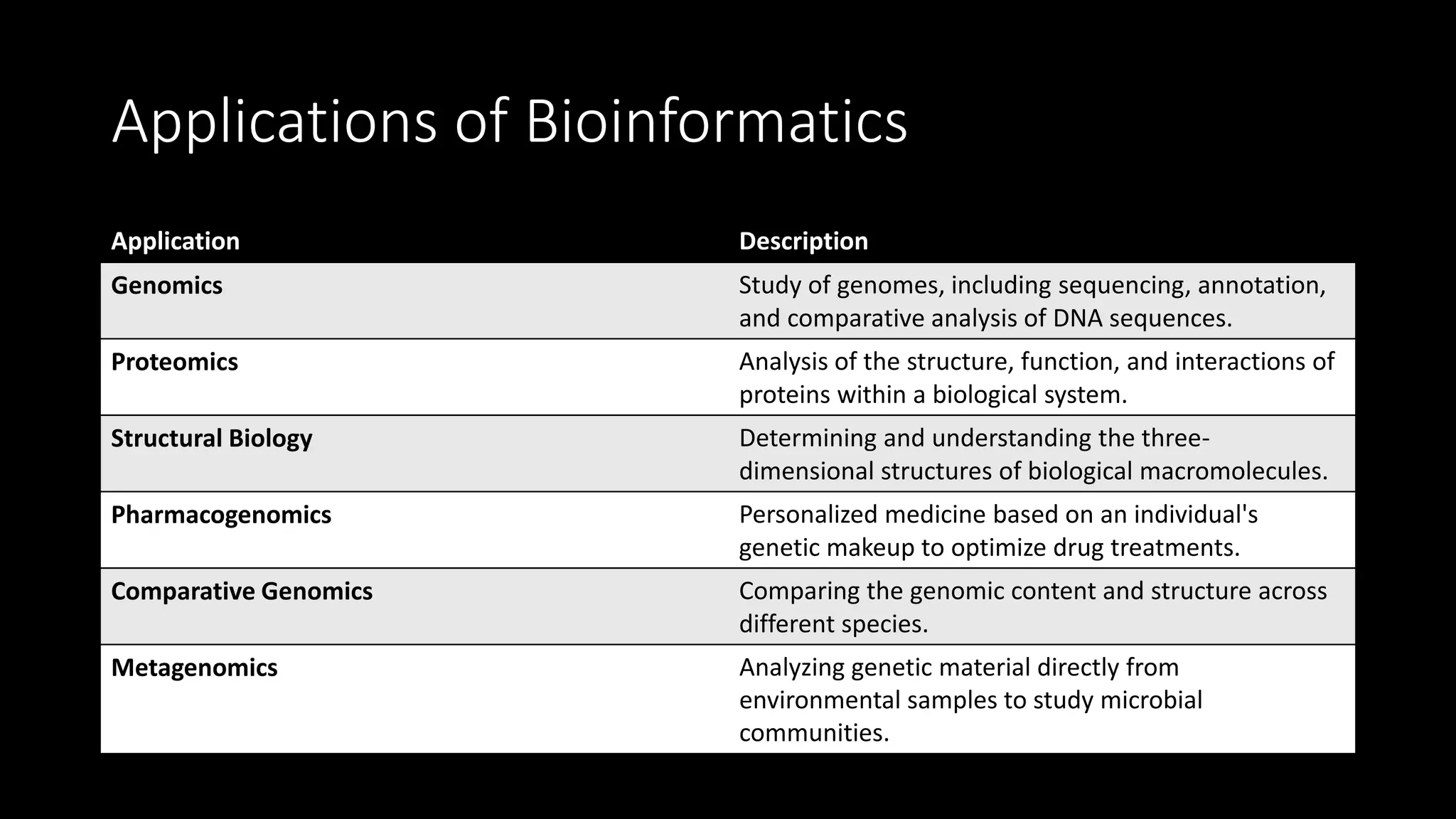 Introduction to bioinformatics.pptx