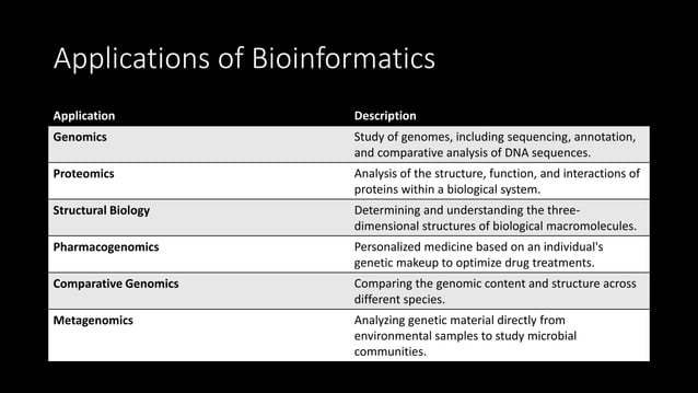 Introduction to bioinformatics.pptx
