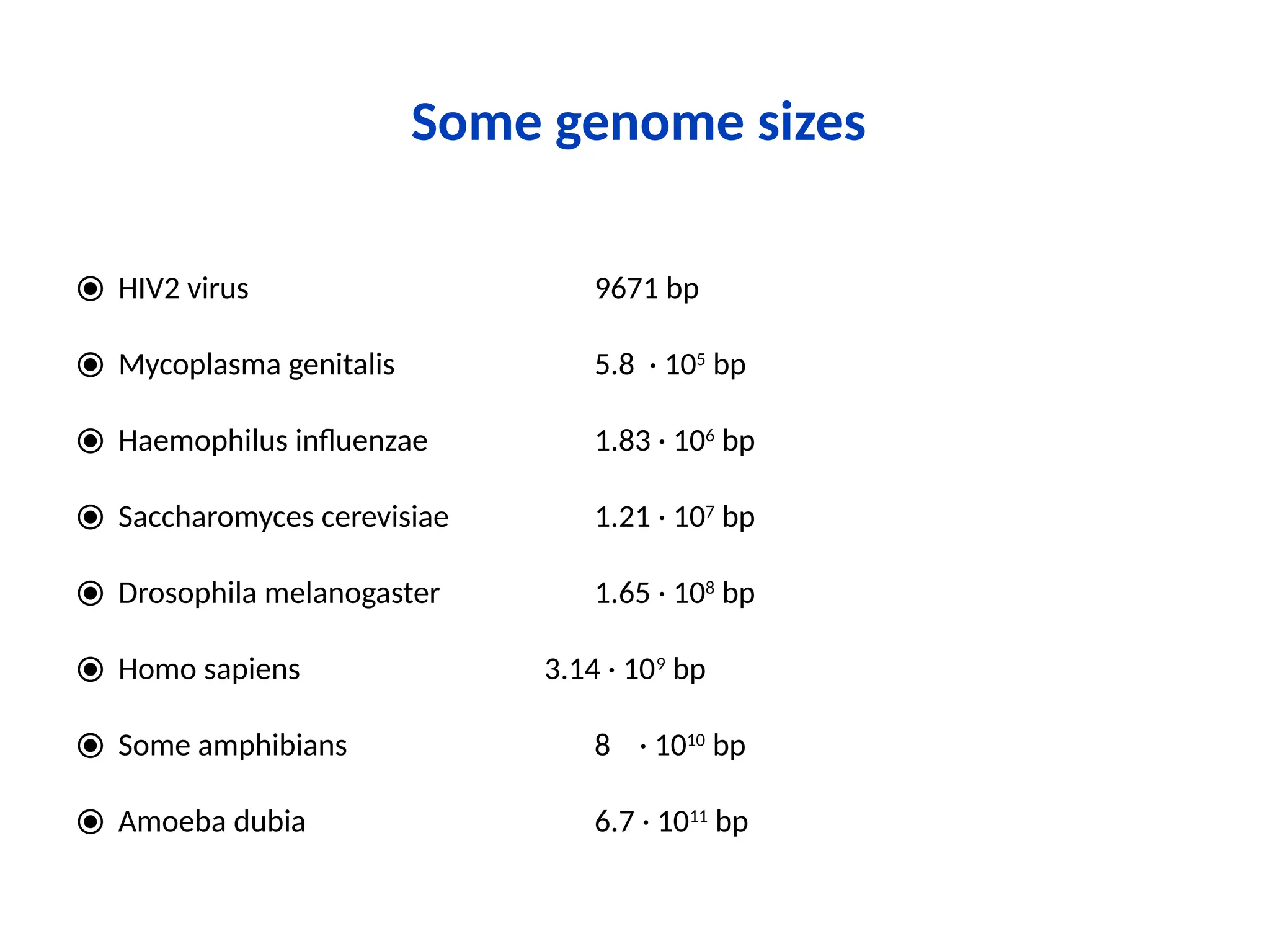 Some genome sizes
⦿ HIV2 virus 9671 bp
⦿ Mycoplasma genitalis 5.8 · 105
bp
⦿ Haemophilus influenzae 1.83 · 106
bp
⦿ Saccharomyces cerevisiae 1.21 · 107
bp
⦿ Drosophila melanogaster 1.65 · 108
bp
⦿ Homo sapiens 3.14 · 109
bp
⦿ Some amphibians 8 · 1010
bp
⦿ Amoeba dubia 6.7 · 1011
bp
 