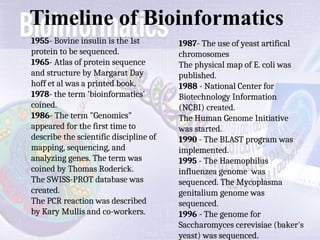 Timeline of Bioinformatics
l
1955- Bovine insulin is the 1st
protein to be sequenced.
l
1965- Atlas of protein sequence
and structure by Margarat Day
hoff et al was a printed book.
l
1978- the term 'bioinformatics'
coined.
l
1986- The term "Genomics"
appeared for the first time to
describe the scientific discipline of
mapping, sequencing, and
analyzing genes. The term was
coined by Thomas Roderick.
l
The SWISS-PROT database was
created.
l
The PCR reaction was described
by Kary Mullis and co-workers.
l
l
l
l
1987- The use of yeast artifical
chromosomes
l
The physical map of E. coli was
published.
l
1988 - National Center for
Biotechnology Information
(NCBI) created.
l
The Human Genome Initiative
was started.
l
1990 - The BLAST program was
implemented.
l
1995 - The Haemophilus
influenzea genome was
sequenced. The Mycoplasma
genitalium genome was
sequenced.
l
1996 - The genome for
Saccharomyces cerevisiae (baker's
yeast) was sequenced.
 