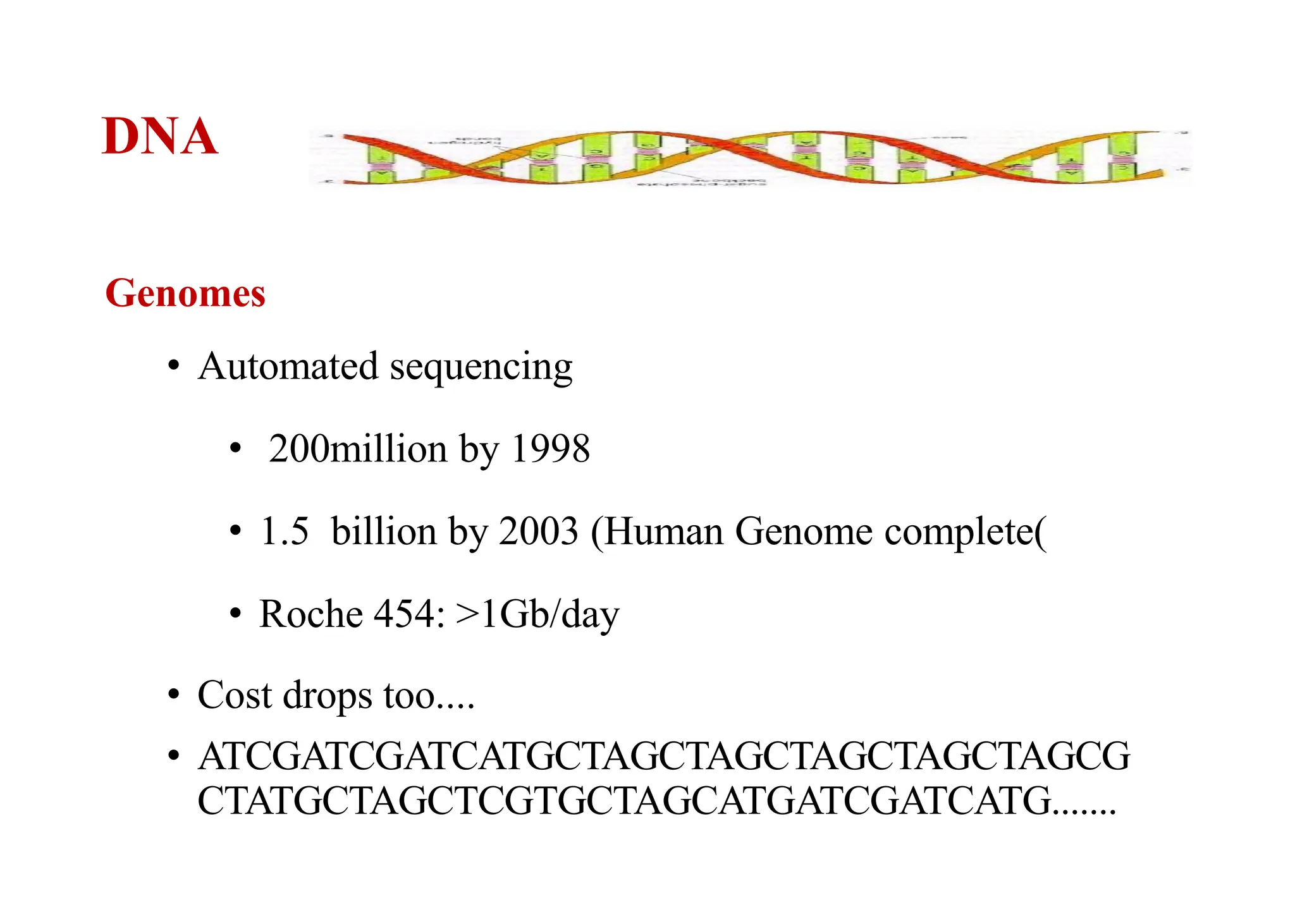 DNA
Genomes
• Automated sequencing
• 200million by 1998
• 1.5 billion by 2003 (Human Genome complete)
• Roche 454: >1Gb/day
• Cost drops too....
• ATCGATCGATCATGCTAGCTAGCTAGCTAGCTAGCG
CTATGCTAGCTCGTGCTAGCATGATCGATCATG.......
 