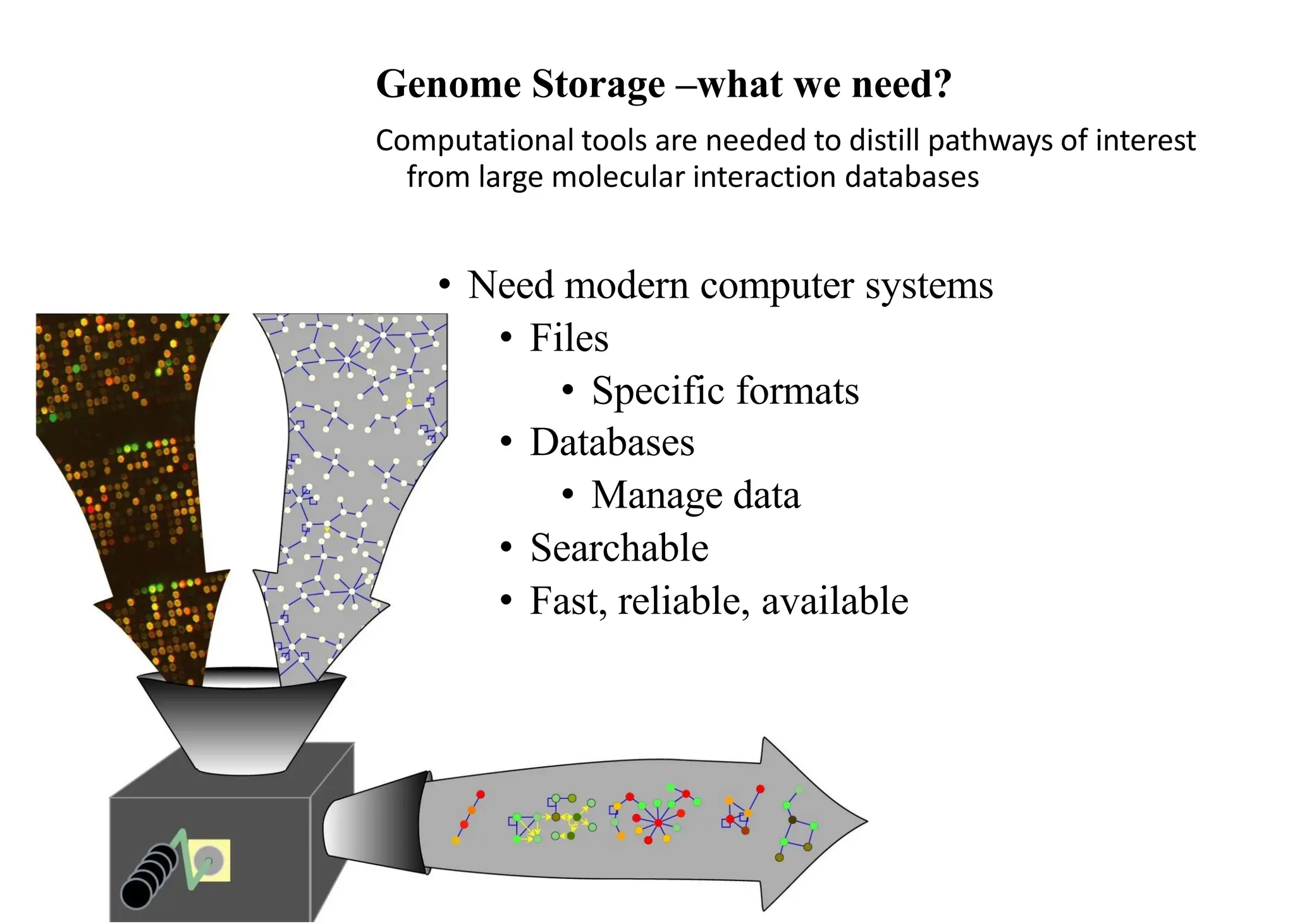 Genome Storage –what we need?
Computational tools are needed to distill pathways of interest
from large molecular interaction databases
• Need modern computer systems
• Files
• Specific formats
• Databases
• Manage data
• Searchable
• Fast, reliable, available
 