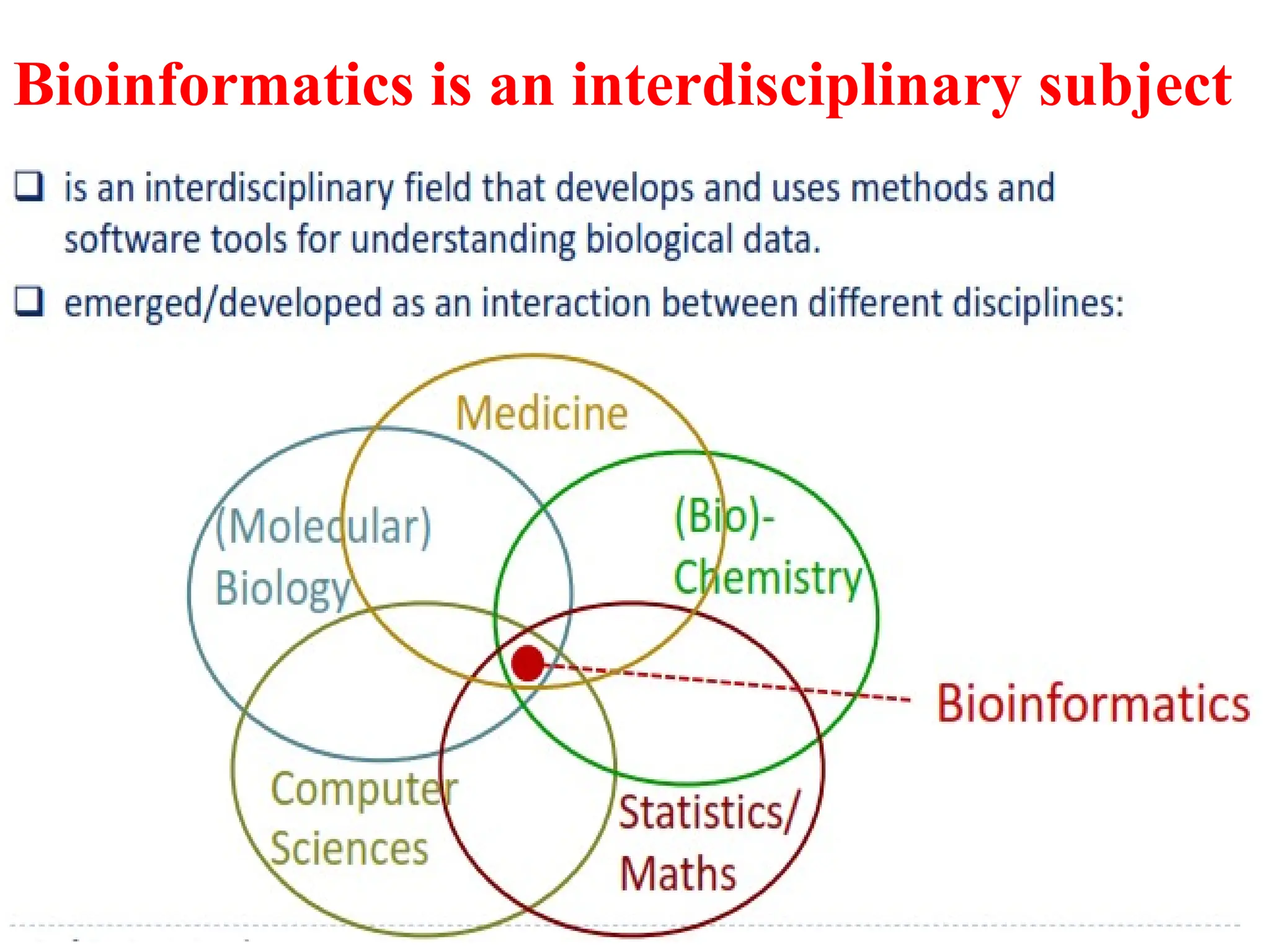 Bioinformatics is an interdisciplinary subject
 