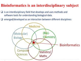 Bioinformatics is an interdisciplinary subject
 