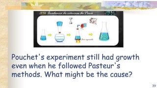 Pouchet's experiment still had growth
even when he followed Pasteur's
methods. What might be the cause?
39
 