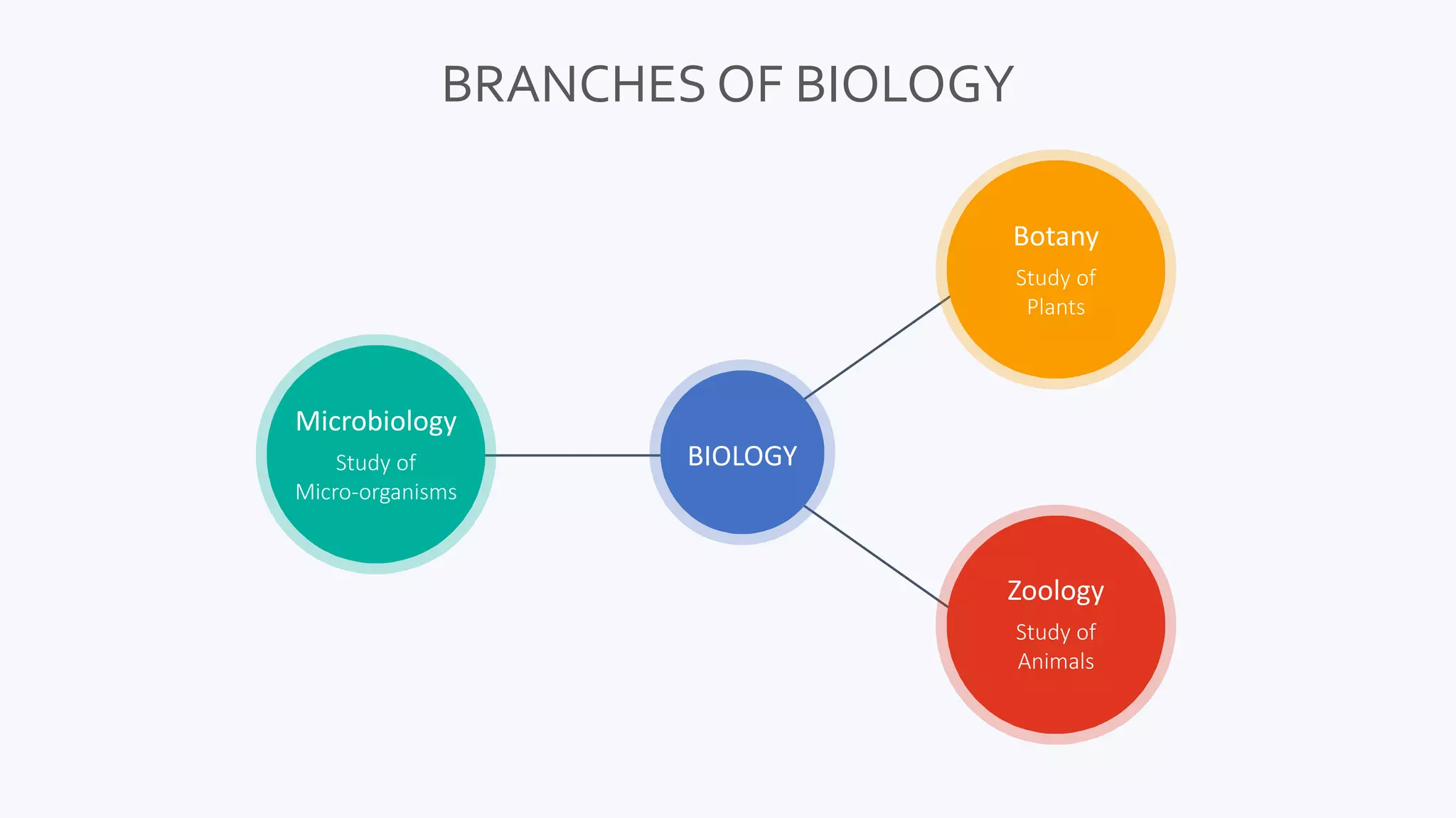 introduction-to-biology-ppt