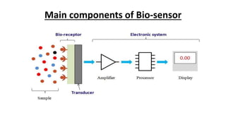Main components of Bio-sensor
 