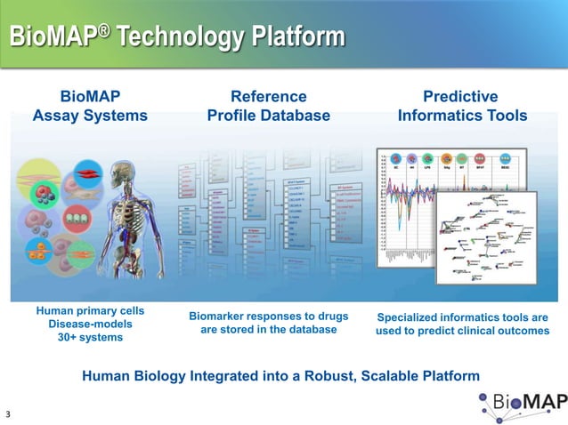 Introduction to BioMAP ® Systems | PPTX | Lung and Respiratory Health ...