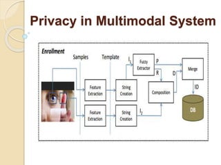 Privacy in Multimodal System
 