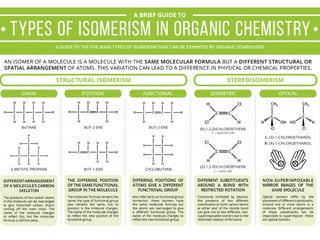 Introduction to biomolecules (carbohydrates)
