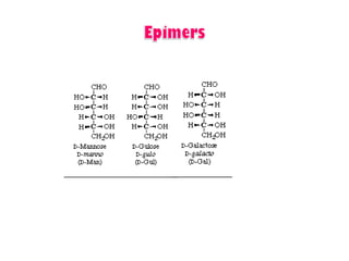 Introduction to biomolecules (carbohydrates)