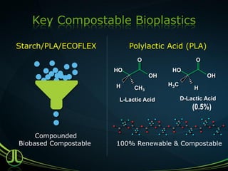 Introduction to bioplastics | PDF