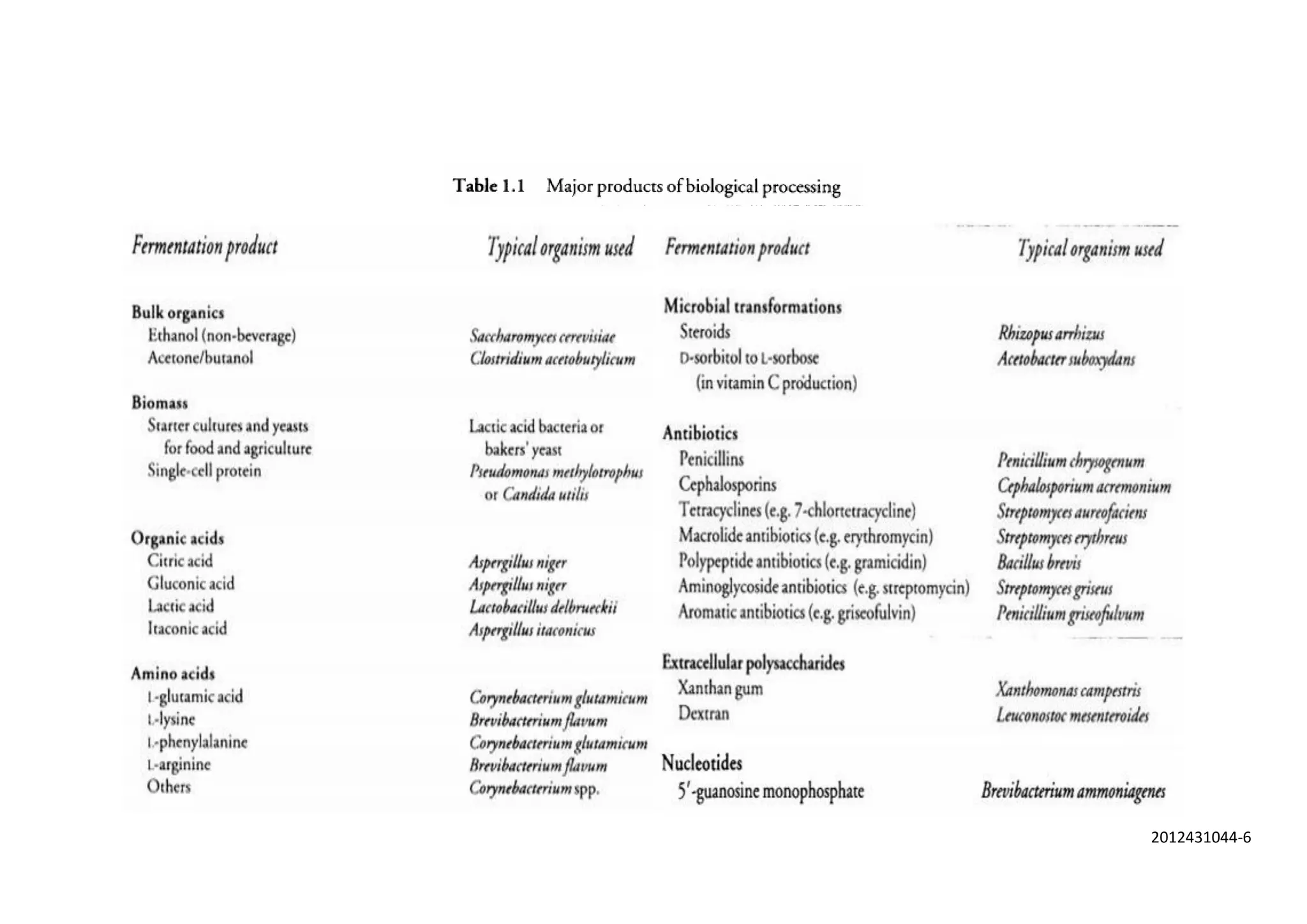 Introduction to bioprocess engineering pdf biotech and biomedical