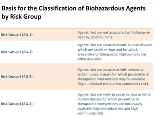 Introduction to biosafety | PPTX