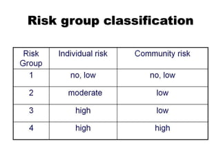 Introduction to biosafety | PPTX