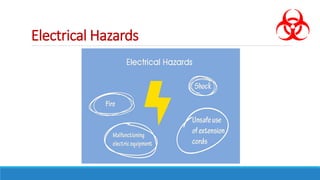 Electrical Hazards
 