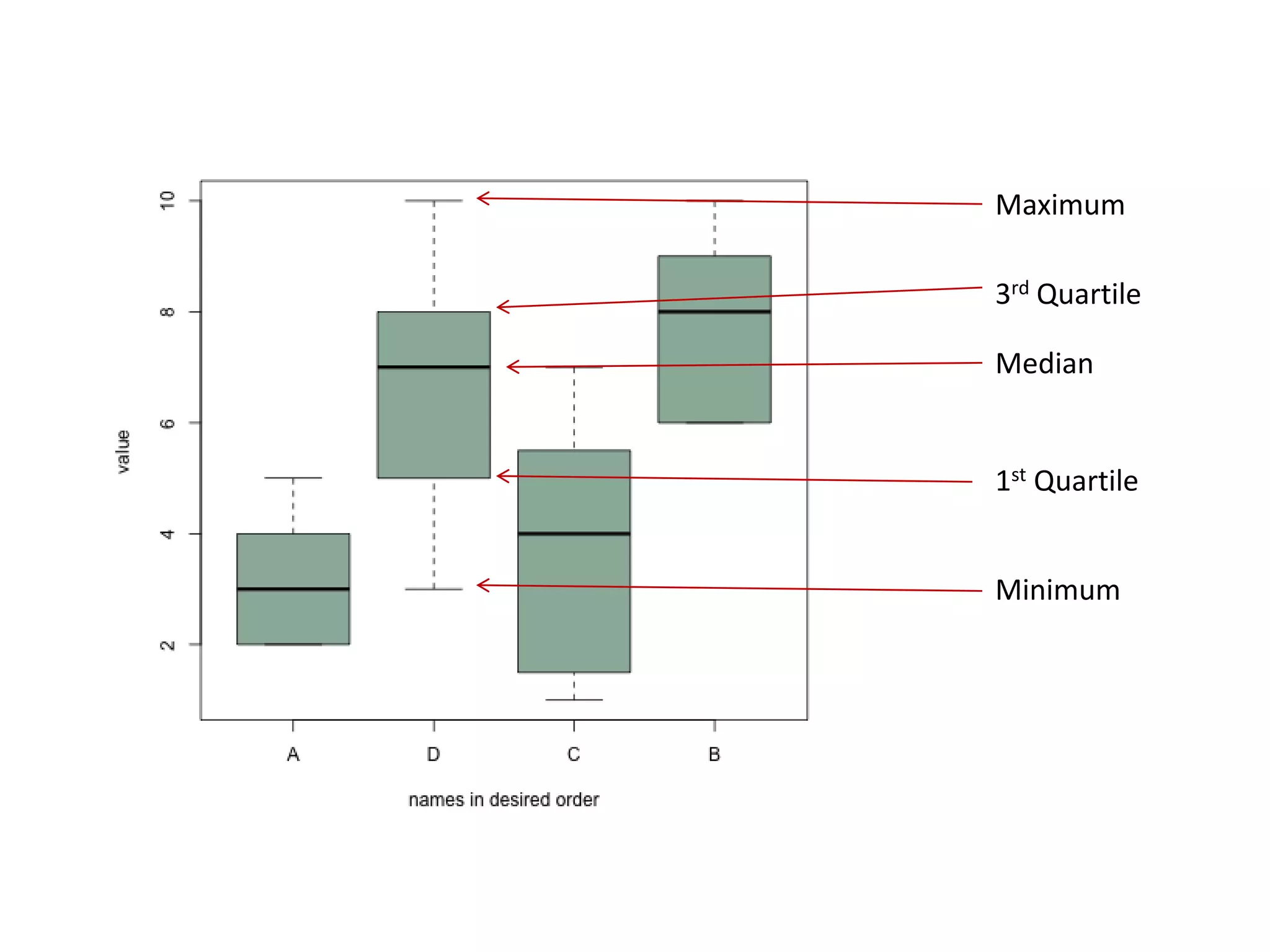 Maximum
Minimum
Median
1st Quartile
3rd Quartile
 