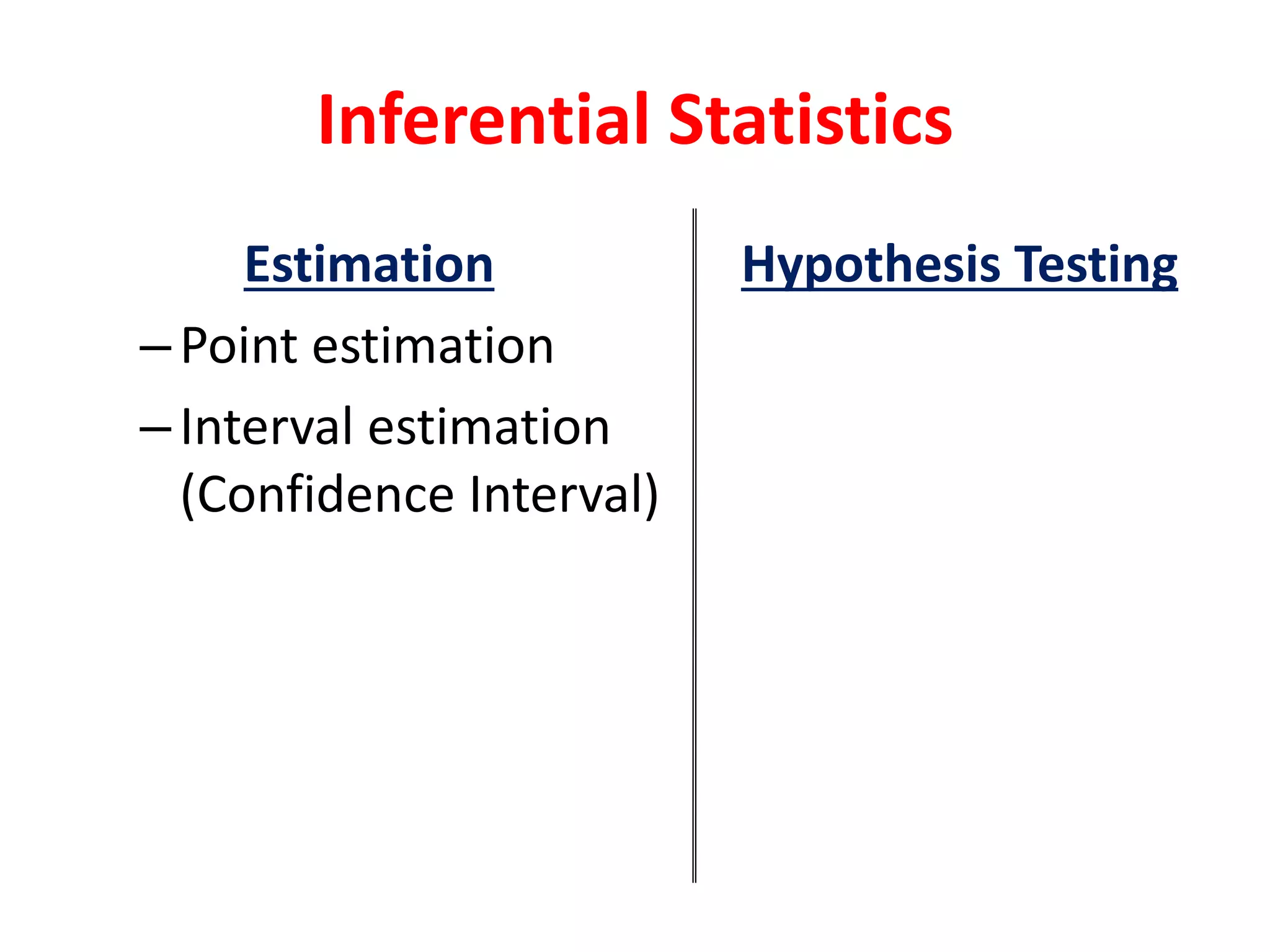 Inferential Statistics
Estimation
–Point estimation
–Interval estimation
(Confidence Interval)
Hypothesis Testing
 