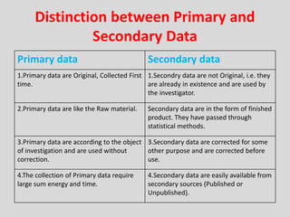 Introduction to biostatistics | PPTX