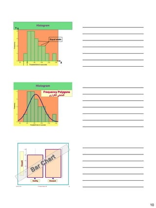 10
June 22, 2013 Dr Fayssal Farahat, MD 28
X
Y
Equal width
June 22, 2013 Dr Fayssal Farahat, MD 29
Frequency Polygone
‫التكراري‬ ‫المنحنى‬
June 22, 2013 Dr Fayssal Farahat, MD 30
 
heal thy disease
group
2
4
6
8
10
Count
Healthy Diseased
Count
 
