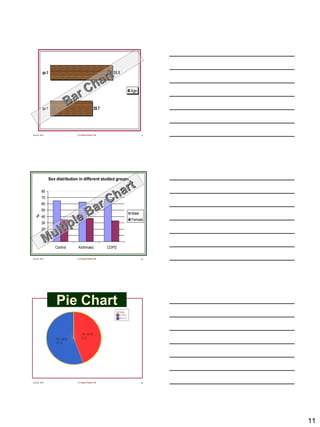 11
June 22, 2013 Dr Fayssal Farahat, MD 31
39.7
58.8
gp 1
gp 2
Age
June 22, 2013 Dr Fayssal Farahat, MD 32
Sex distribution in different studied groups
0
10
20
30
40
50
60
70
80
Control Asthmatic COPD
%
Male
Female
June 22, 2013 Dr Fayssal Farahat, MD 33
healthy
disease
group
Pies show counts
Pie
44.44%
8.055.56%
10.0
Pie Chart
 