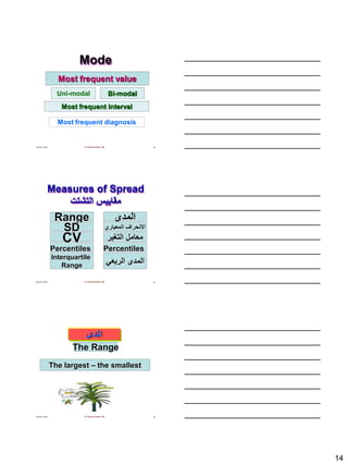 14
June 22, 2013 Dr Fayssal Farahat, MD 40
Mode
Most frequent value
Uni-modal Bi-modal
Most frequent interval
Most frequent diagnosis
June 22, 2013 Dr Fayssal Farahat, MD 41
Measures of Spread
‫التشتت‬ ‫مقاييس‬
Range
SD
CV
Percentiles
Interquartile
Range
‫المدى‬
‫المعياري‬ ‫االنحراف‬
‫التغير‬ ‫معامل‬
Percentiles
‫الربعي‬ ‫المدى‬
June 22, 2013 Dr Fayssal Farahat, MD 42
The Range
The largest – the smallest
 