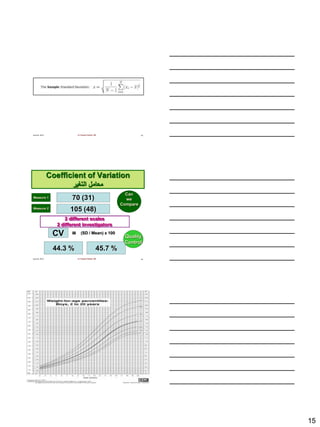 15
June 22, 2013 Dr Fayssal Farahat, MD 43
June 22, 2013 Dr Fayssal Farahat, MD 44
Coefficient of Variation
‫التغير‬ ‫معامل‬
Measure 1 70 (31)
Measure 2
105 (48)
Can
we
Compare
2 different scales
2 different investigators
CV = (SD / Mean) x 100
44.3 % 45.7 %
Quality
Control
June 22, 2013 Dr Fayssal Farahat, MD 45
 