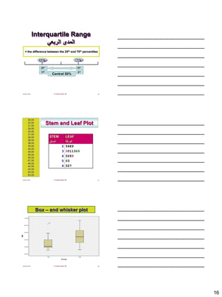 16
June 22, 2013 Dr Fayssal Farahat, MD 46
Interquartile Range
‫الربعي‬ ‫المدى‬
= the difference between the 25th and 75th percentiles
25th 75th
Central 50%
6.5 kg 7.5 kg
1st 3rd
June 22, 2013 Dr Fayssal Farahat, MD 47
STEM
‫الساق‬
LEAF
‫الورقة‬
2
3
4
5
6
5689
0011369
0269
03
027
30.00
33.00
31.00
29.00
30.00
31.00
26.00
28.00
36.00
39.00
40.00
49.00
50.00
60.00
67.00
46.00
42.00
25.00
62.00
53.00
Stem and Leaf Plot
June 22, 2013 Dr Fayssal Farahat, MD 48
Box – and whisker plot
 