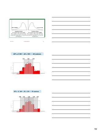 19
June 22, 2013 Dr Fayssal Farahat, MD 55
8 0 9 0 1 0 0 1 1 0 1 2 0 1 3 0 1 4 0 1 5 0 1 6 0
0
5
1 0
1 5
2 0
2 5
P
e
r
c
e
n
t
P O U N D S
120 130110
68% of 100 = .68 x 100 = ~ 68 students
8 0 9 0 1 0 0 1 1 0 1 2 0 1 3 0 1 4 0 1 5 0 1 6 0
0
5
1 0
1 5
2 0
2 5
P
e
r
c
e
n
t
P O U N D S
120100
95% of 100 = .95 x 120 = ~ 95 students
140130110
 