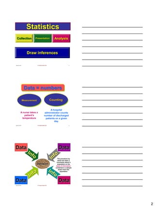 2
June 22, 2013 Dr Fayssal Farahat, MD 4
Statistics
Collection Presentation Analysis
Draw inferences
June 22, 2013 Dr Fayssal Farahat, MD 5
Data = numbers
Measurement Counting
A nurse takes a
patient’s
temperature
A hospital
administrator counts
number of discharged
patients on a given
day.
June 22, 2013 Dr Fayssal Farahat, MD 6
Data
Data
Data
Data
Decision
The procedure by
which we reach a
conclusion about a
population on the
basis of information
contained in a sample
drawn from this
population
 