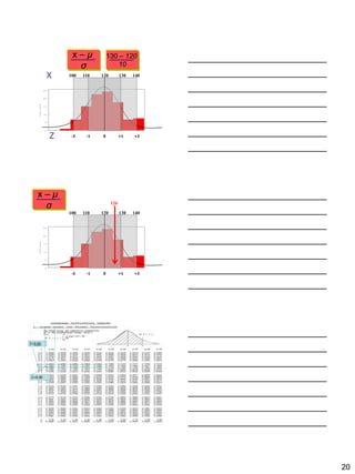 20
8 0 9 0 1 0 0 1 1 0 1 2 0 1 3 0 1 4 0 1 5 0 1 6 0
0
5
1 0
1 5
2 0
2 5
P
e
r
c
e
n
t
P O U N D S
120100 140130110
0 +1 +2-1-2
X
Z
130 – 120
10
x – μ
σ
8 0 9 0 1 0 0 1 1 0 1 2 0 1 3 0 1 4 0 1 5 0 1 6 0
0
5
1 0
1 5
2 0
2 5
P
e
r
c
e
n
t
P O U N D S
120100 140130110
126
0 +1 +2-1-2
x – μ
σ
Looking up probabilities in the
standard normal tableZ=0.60
Z=0.00
 