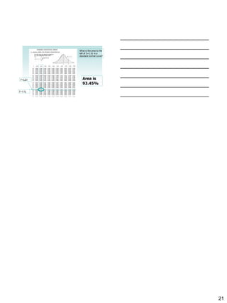 21
What is the area to the
left of Z=1.51 in a
standard normal curve?
Z=1.51
Z=1.51
Area is
93.45%
 