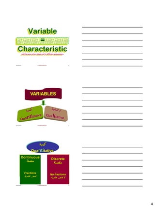 4
June 22, 2013 Dr Fayssal Farahat, MD 10
Variable
=
Characteristicnot the same when observed in different possessors.
June 22, 2013 Dr Fayssal Farahat, MD 11
VARIABLES
June 22, 2013 Dr Fayssal Farahat, MD 12
Quantitative
Discrete
‫منفصلة‬
No fractions
‫عشرية‬ ‫كسور‬ ‫ال‬
Continuous
‫متصلة‬
Fractions
‫عشرية‬ ‫كسور‬
 