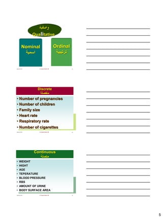 5
June 22, 2013 Dr Fayssal Farahat, MD 13
Qualitative
Ordinal
‫ترتيبية‬
Nominal
‫اسمية‬
June 22, 2013 Dr Fayssal Farahat, MD 14
Discrete
‫منفصلة‬
• Number of pregnancies
• Number of children
• Family size
• Heart rate
• Respiratory rate
• Number of cigarettes
June 22, 2013 Dr Fayssal Farahat, MD 15
Continuous
‫متصلة‬
• WEIGHT
• HIGHT
• AGE
• TEPERATURE
• BLOOD PRESSURE
• RBS
• AMOUNT OF URINE
• BODY SURFACE AREA
 