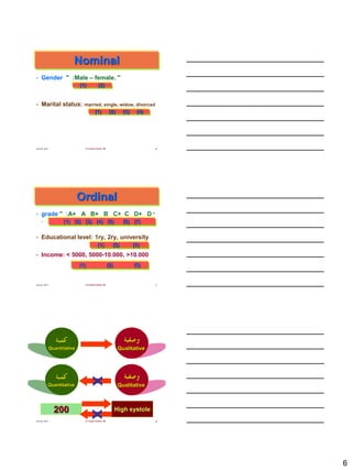 6
June 22, 2013 Dr Fayssal Farahat, MD 16
Nominal
- Gender :" Male – female. "
- Marital status: married, single, widow, divorced
(1) (2)
(1) (2) (3) (4)
June 22, 2013 Dr Fayssal Farahat, MD 17
Ordinal
- grade :" A+ A B+ B C+ C D+ D "
.
- Educational level: 1ry, 2ry, university
- Income: < 5000, 5000-10.000, >10.000
(1) (2) (3) (4) (5) (6) (7)
(1) (2) (3)
(1) (2) (3)
June 22, 2013 Dr Fayssal Farahat, MD 18
Quantitative Qualitative
High systole
Qualitative
x
Quantitative
200
x
 