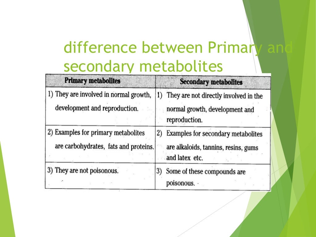 difference between Primary and
secondary metabolites
 