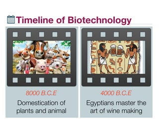 Introduction to Biotechnology | PDF