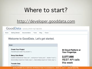 GOODDATA@CLOUDSTOCK – DEC 6, 2010 – PETR OLMER
                               –            –    Š   Ř
 